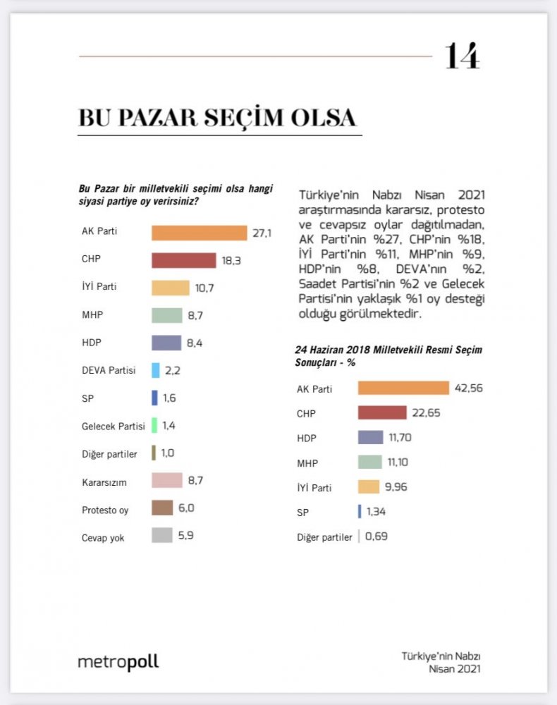 MetroPOLL