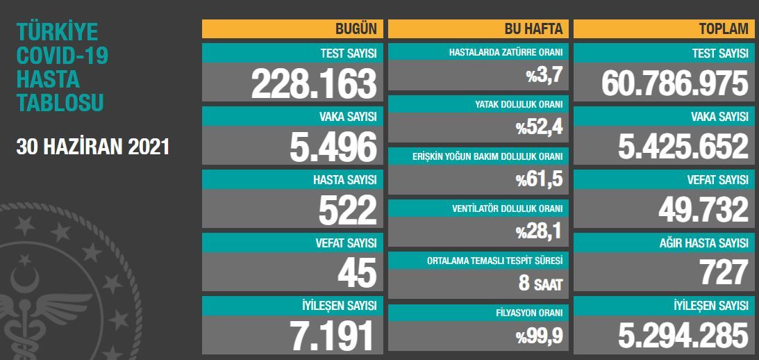 30 haziran turkuaz tablo