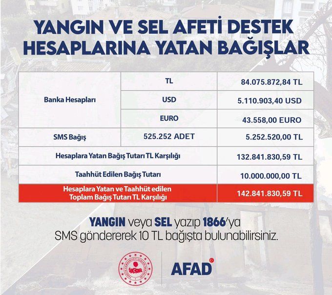 afad yardım