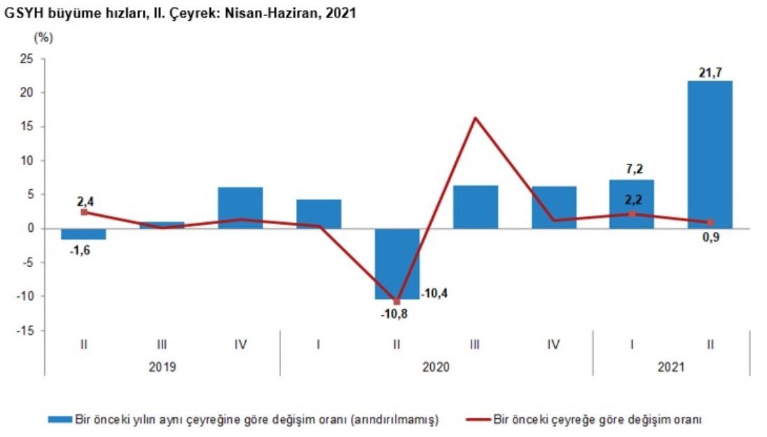 çeyrek