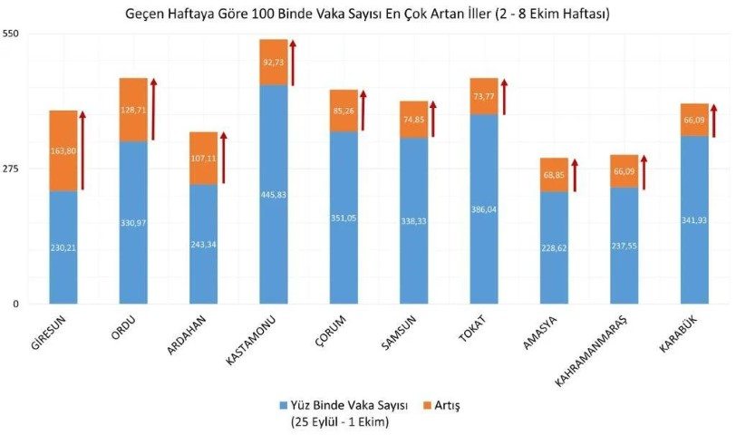 vaka karadeniz