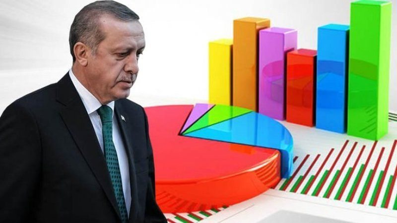 recep tayyip erdoğan anket