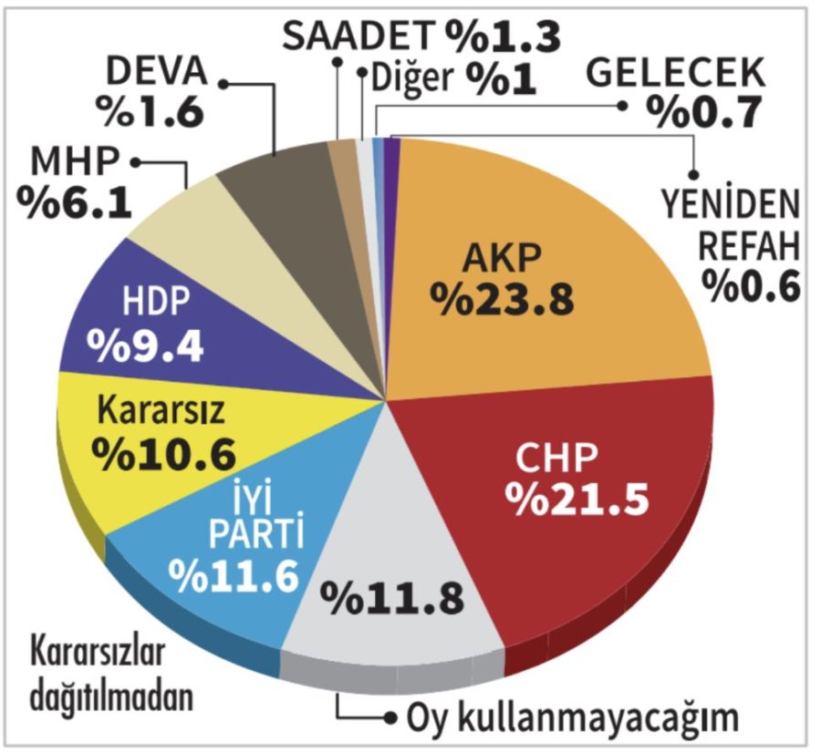 28 mart anket