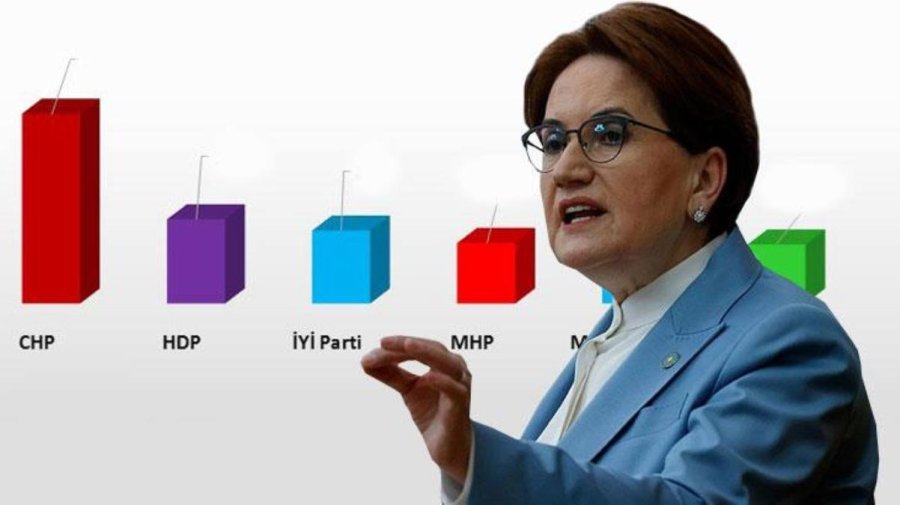 akşener anket