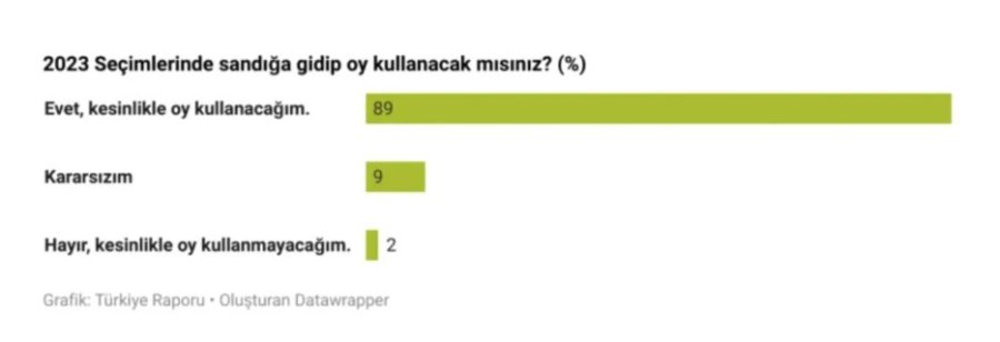 Ekran Resmi 2023-04-04 15.27.50