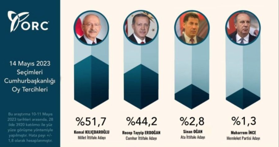 orc araştırma